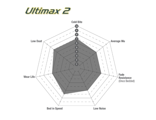 EBC DP1719 Ultimax Scheibenbremsbelagsatz 88x56x10mm