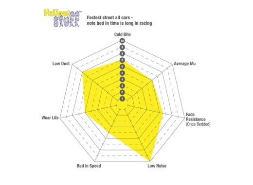EBC Yellowstuff Brake Pad 4000 Series Sport Set DP4458/2R