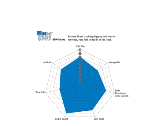 EBC Bluestuff Brake Pad 5000 Series TrackDay Set EBC Bluestuff Brake Pad 5000 Series TrackDay Set