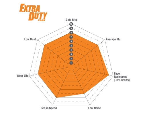 EBC Orangestuff 9000 Series Race Brake Pad Set DP91909 EBC Orangestuff 9000 Series Race Brake Pad Set DP91909