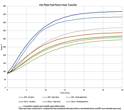 EBC SH1110 Bremsbelag Titan Shims Hitzeschutzbleche EBC SH1110 Bremsbelag Titan Shims Hitzeschutzbleche