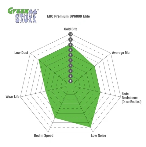 EBC DP2105 Greenstuff 2000 Series Sport Scheibenbremssatz 56x53x15mm