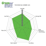 EBC Greenstuff Brake Pad 2000 Series Sport Set 67x49x17mm