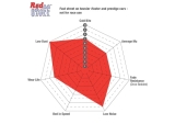 EBC DP3108C Redstuff Scheibenbremsbelagsatz 3000 Series Sport Satz