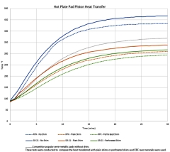 EBC SH1110 Bremsbelag Titan Shims Hitzeschutzbleche